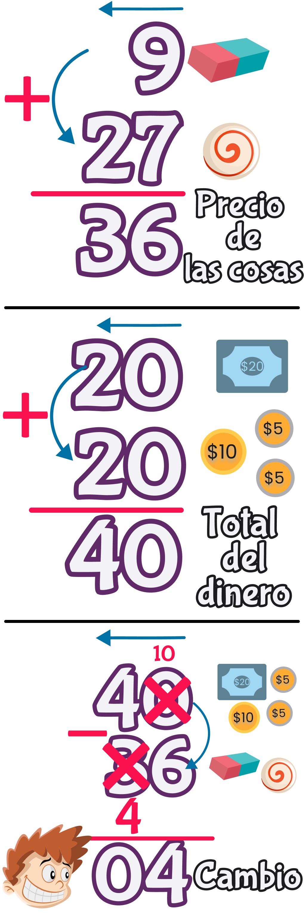 El cambio ejemplo 4